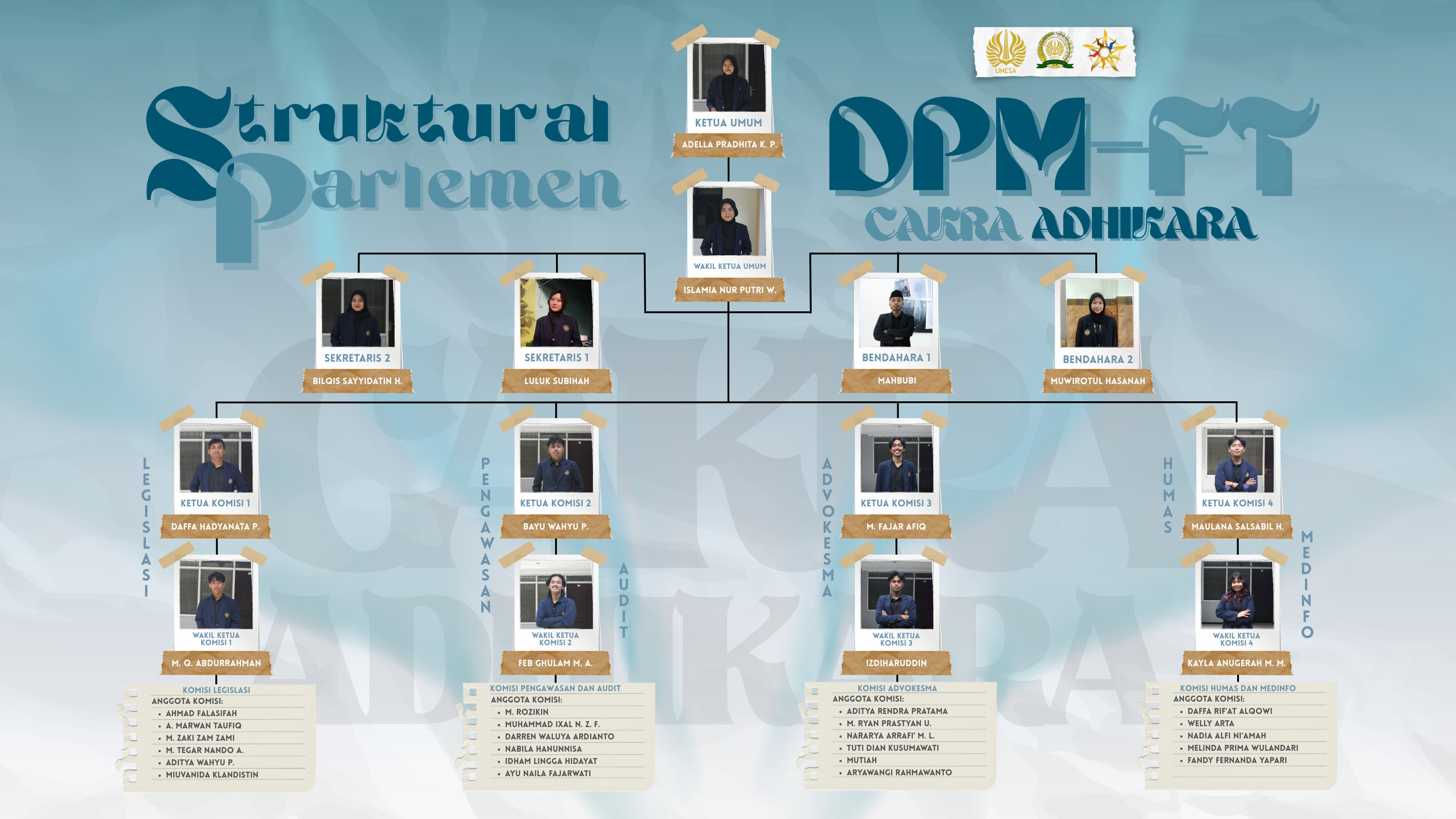 Struktur DPM FT 2025